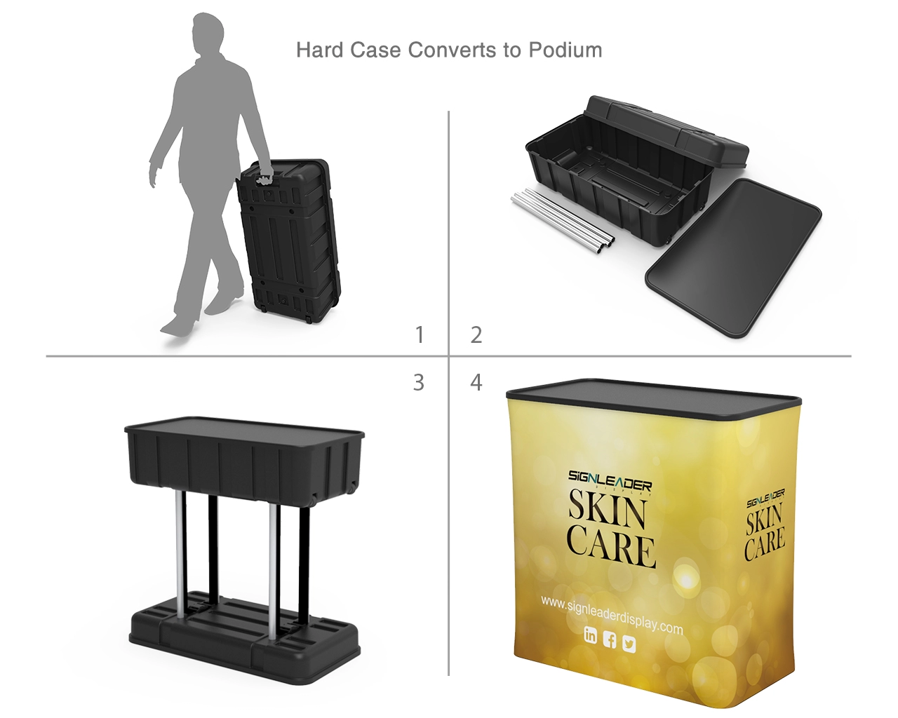 10ft Skincare & Fragrance Trade Show Booth Kit E