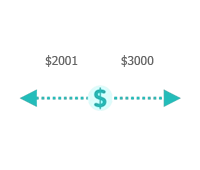 $2001-$3000